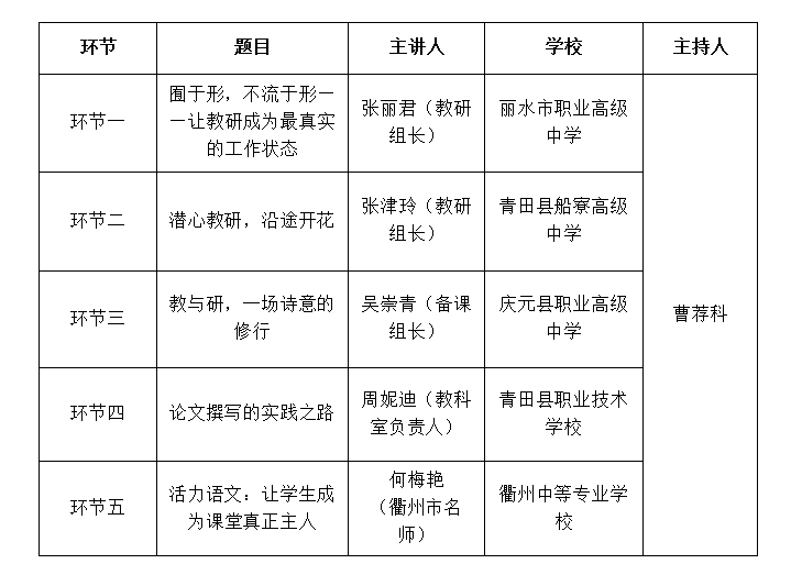 市中職語文教研團(tuán)隊線上線下結(jié)合活動在慶元職高舉行2.png